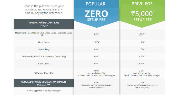 How to start your own Online Store  02