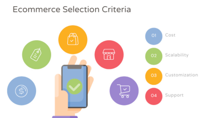 10 Best CMS For E-commerce Business You Can Use - Selection Criteria